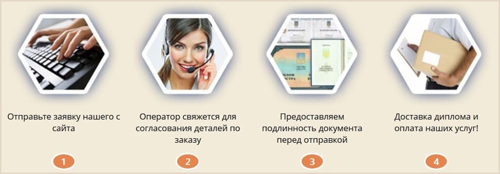 купить диплом